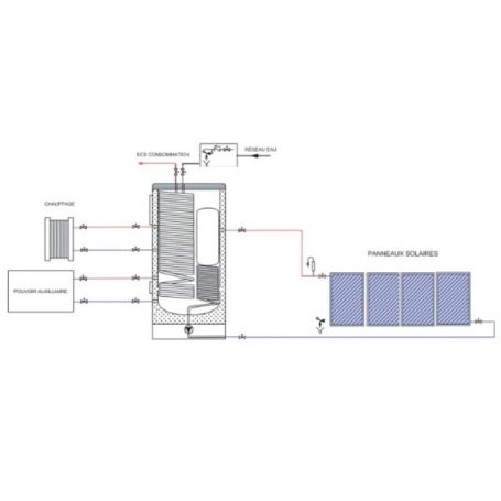 Chauffage solaire prix économique pour la rénovation globale